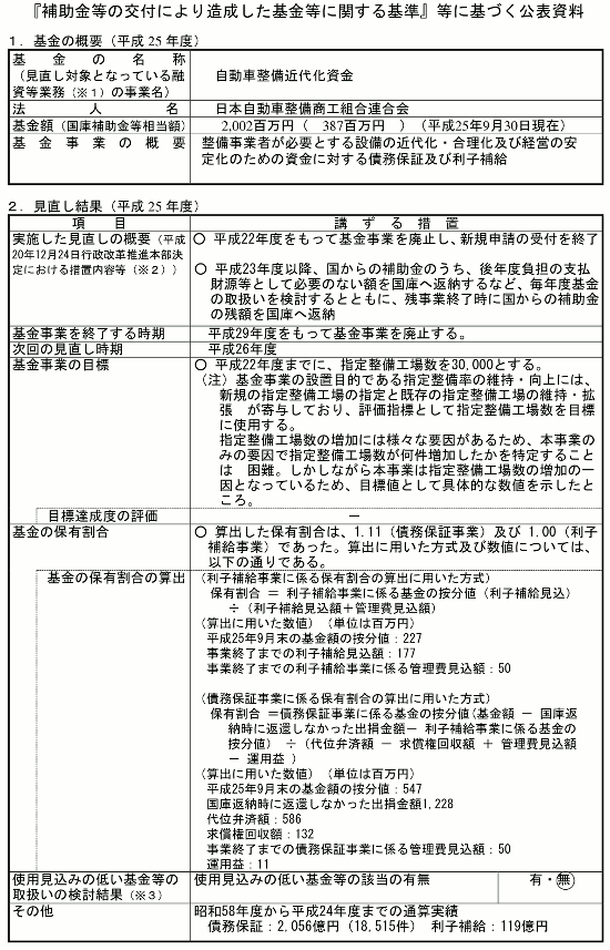 基金の概要(平成25年度)
