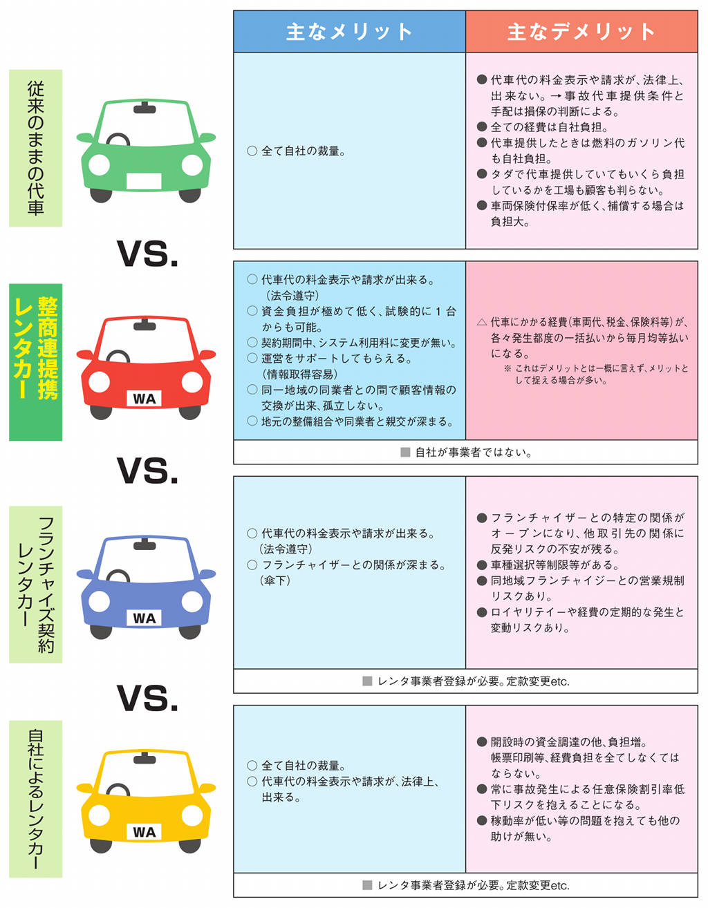 代車をレンタカーにする方法の比較